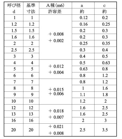 ネジナラ 平行ピンm6(A種) ステンレス 3×22 小袋(100個入)